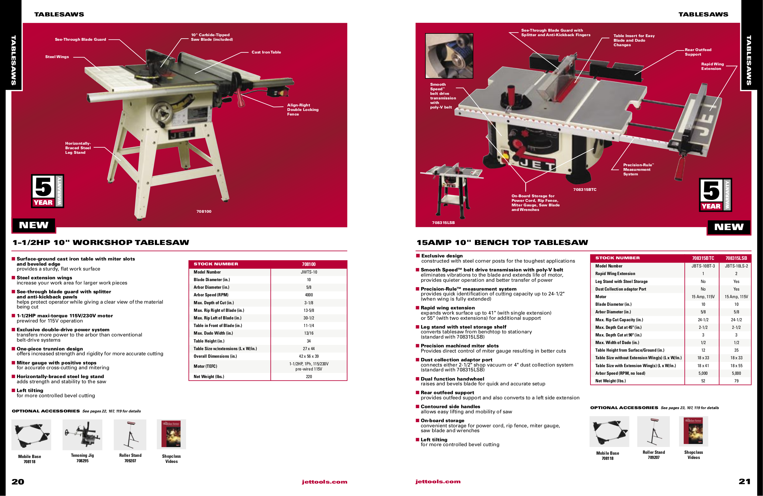 PDF manual for Jet Other 708315BTC Table Saw